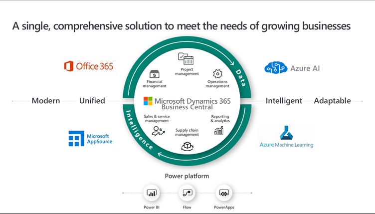 Dynamics 365 services - TRT