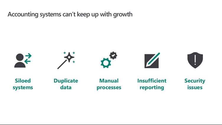 Issues faced - Microsoft Dynamics 365